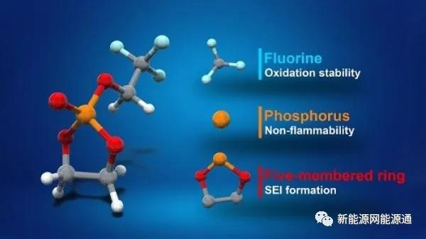 Neuauflage - Neuer Durchbruch bei der Sicherheit von Lithiumbatterien: Neuer TFEP-Elektrolyt reduziert die Brandgefahr erheblich