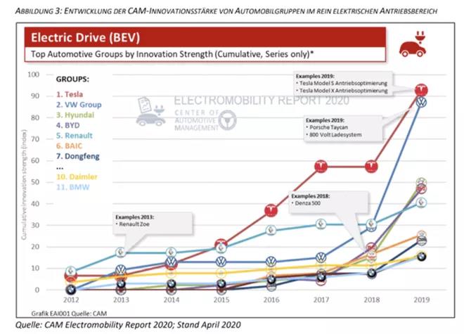Chinas Absatz von reinen Elektrofahrzeugen ging in den ersten vier Monaten um 46% zurück