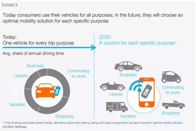 Nachdruck-2030 acht Trends der automobilen Revolution